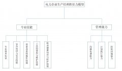 光伏电站生产运营维护经